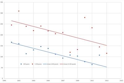 Suicide in Older Prisoners in Germany